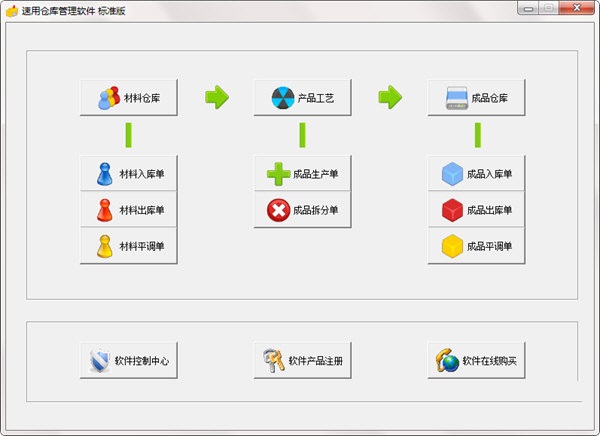 速用仓库管理软件1