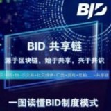 BID共享链