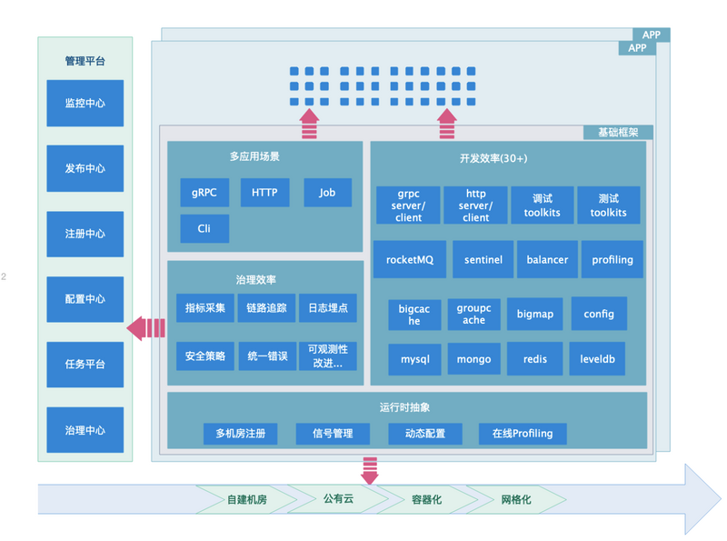 Jupiter(微服务治理框架)1