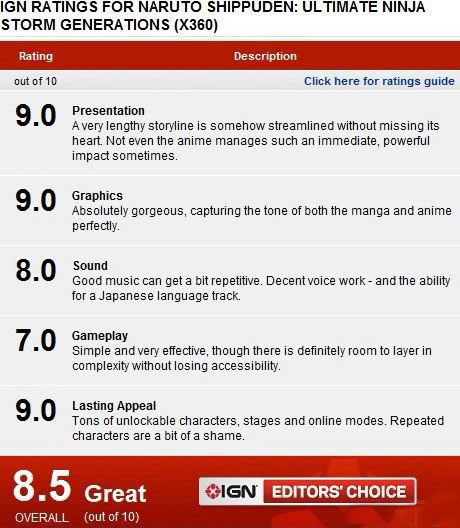 《火影忍者究极风暴世代》获IGN 8.5分好评