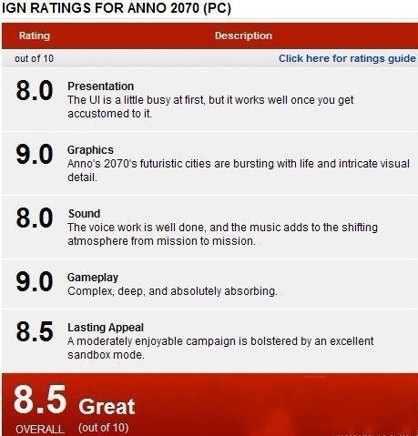 《纪元2070》IGN评测获8.5分好评  有深度有创新