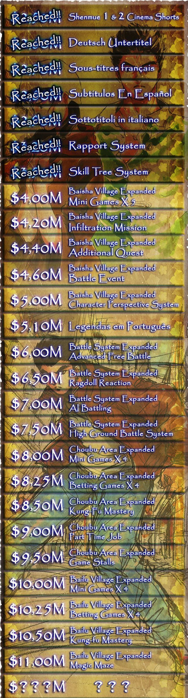 《莎木3》将于2017年上市 众筹一千万还不封顶