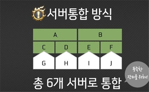 《最终幻想14》韩服服务器合并至6个 可免费转服