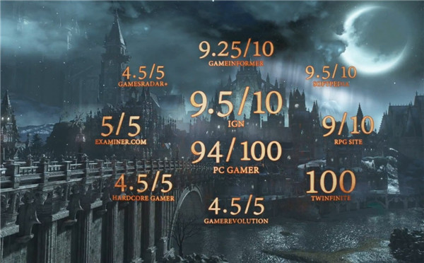 《黑暗之魂3》殊荣预告 为全球各大排行榜第一销量作