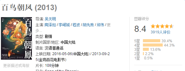 《百鸟朝凤》上座率逆袭《美国队长3》 一票难求