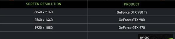 使命召唤13配置要求