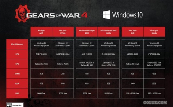 《战争机器4》对PC玩家不公!游戏发售时不提供HDR