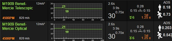战地1最佳武器购买选择