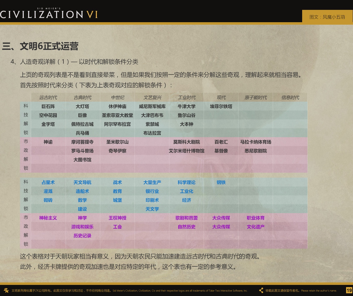 文明6种田新手教程 文明6种田进阶攻略一览