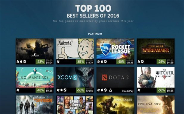 Steam公布年度游戏销量排行榜 《无人深空》超卖座