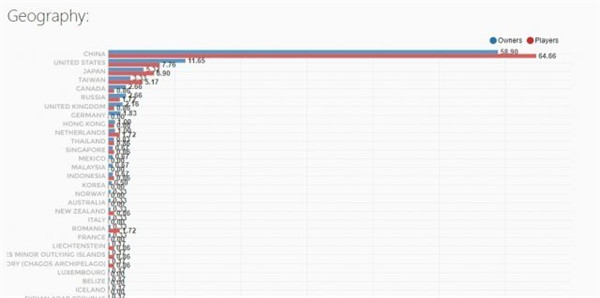 巧克力与香子兰