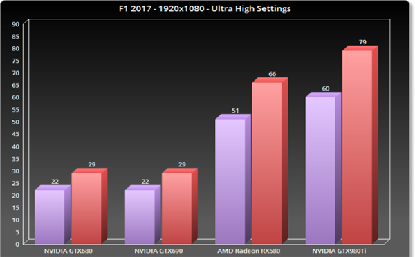 F1 2017PC版性能表现分析