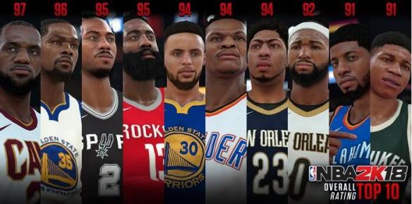 《NBA 2K18》球员能力值排行TOP10