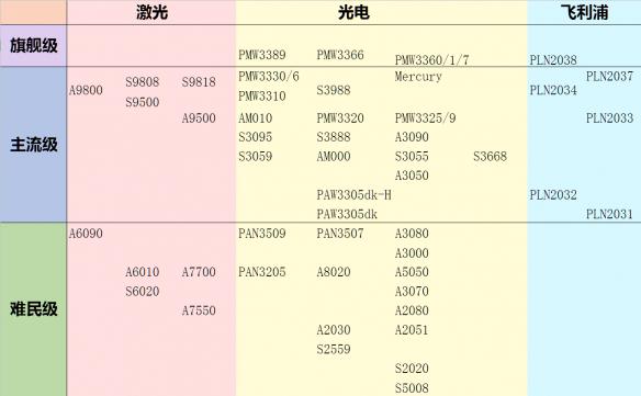 绝地求生鼠标速度和守望先锋怎么换算 鼠标速度换算公式详解