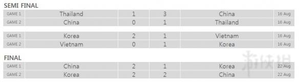 《FIFA 18》11VS11模式怎么玩 俱乐部模式玩法图文介绍