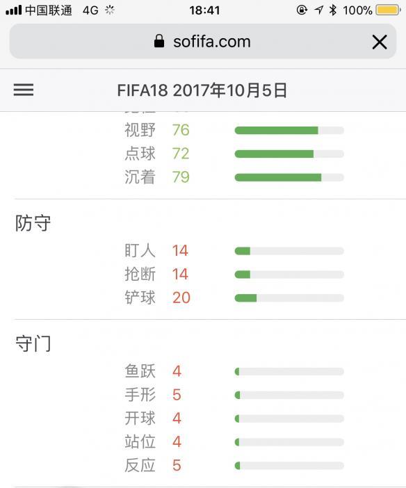 《FIFA 18》英超全实用球员分析推荐 什么球员便宜实用