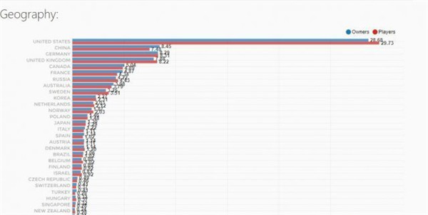 中土世界:战争之影
