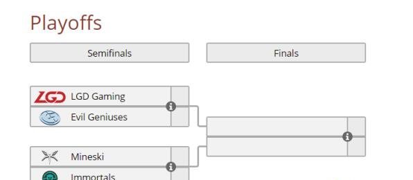 《DOTA2》PGL公开赛日前四强名单出炉