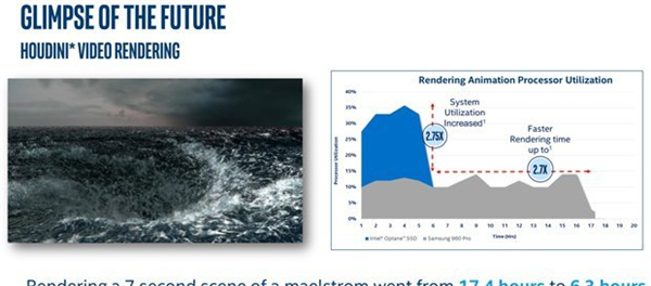英特尔高级SSD Optane今天面市 耐力惊人