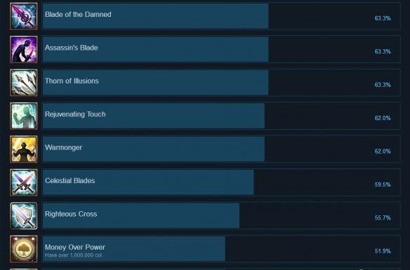 《刀剑神域:虚空领悟》全成就列表一览 游戏成就有哪些