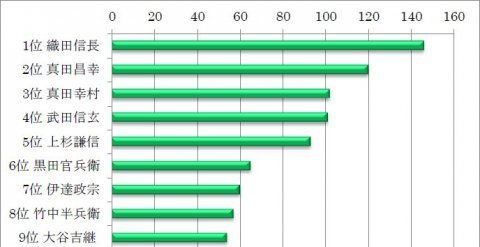 信长之野望:大志