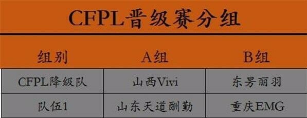 2017TGA大奖赛冬季赛第一手实时战报分享