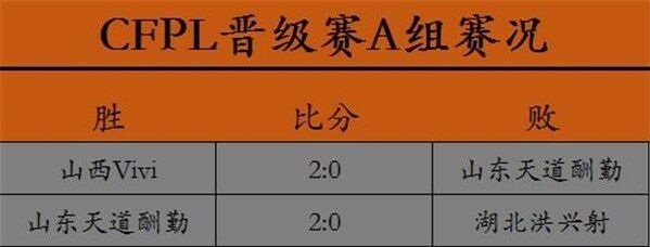 2017TGA大奖赛冬季赛第一手实时战报分享