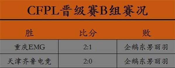 2017TGA大奖赛冬季赛第一手实时战报分享