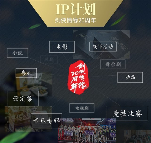 剑侠情缘20周年开启江湖盛典 诚意回馈豪礼不断