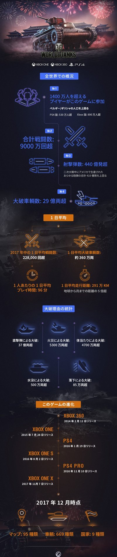 《坦克世界》4周年狂欢庆典 轻坦克馈赠忠实粉丝