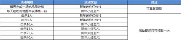 幻想全明星春节福利狂欢送 登陆即领新年大红包!