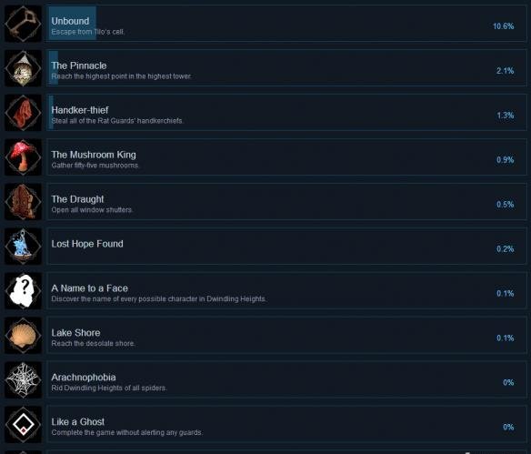 精灵鼠传说全成就解锁条件表1