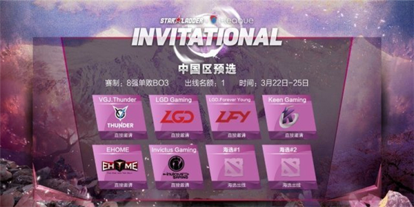 再战基辅!SLI DOTA2国际邀请赛S5直邀队伍公布