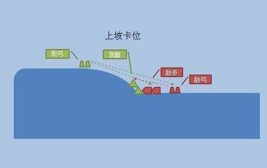 地形是关键! 《铁甲雄兵》一波流打法预判与反制