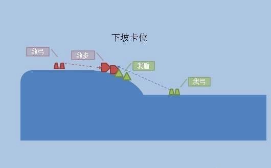 地形是关键! 《铁甲雄兵》一波流打法预判与反制