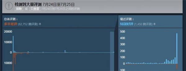 期待已久! 《无人深空》今日更新加入多人模式