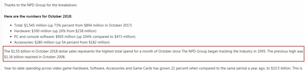 18年10月游戏销量打破历史纪录 COD15数字版创新纪录