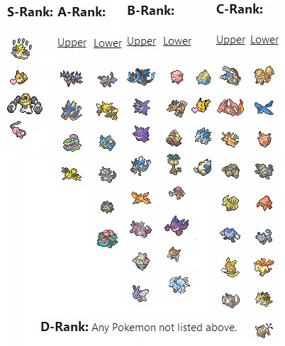 精灵宝可梦皮卡丘伊布PM对战排名怎么样 PM对战排名一览