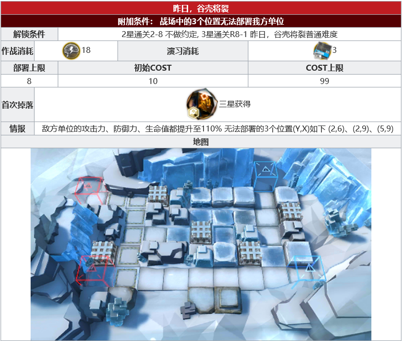 1604385803484516.png 明日方舟R8-1昨日,谷壳将裂怎么过