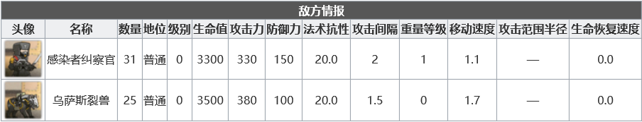 1604385828480268.png 明日方舟R8-1昨日,谷壳将裂怎么过