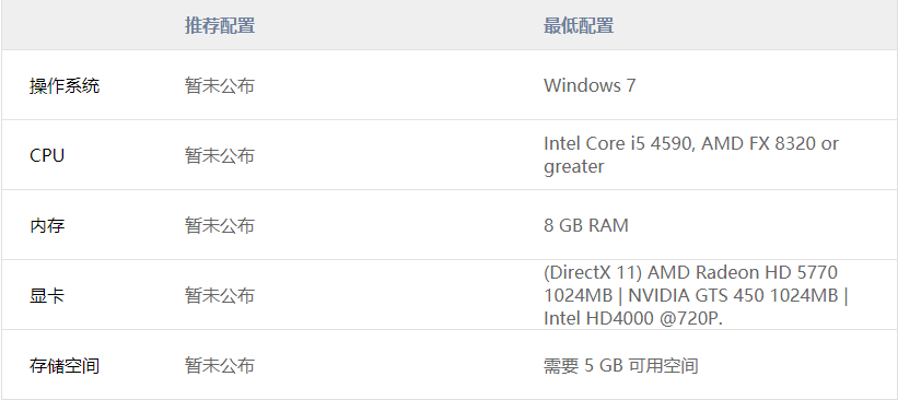 1605145789651469.png 停止时间