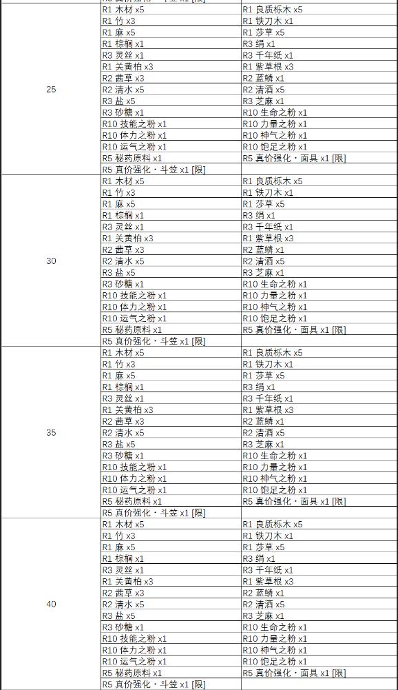 天穗之咲稻姬神树除虫掉落物有哪些