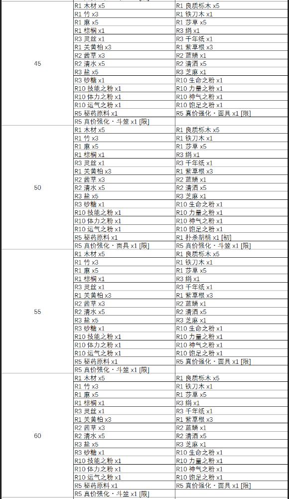 天穗之咲稻姬神树除虫掉落物有哪些