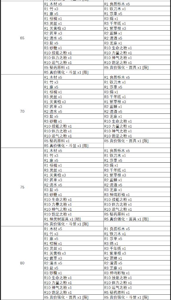 天穗之咲稻姬神树除虫掉落物有哪些