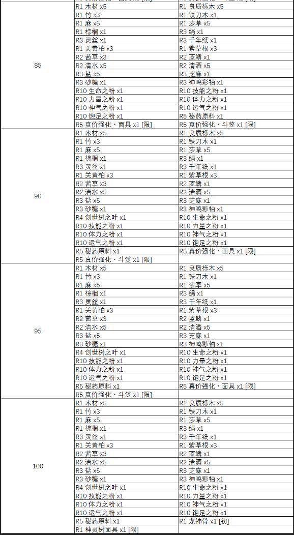 天穗之咲稻姬神树除虫掉落物有哪些