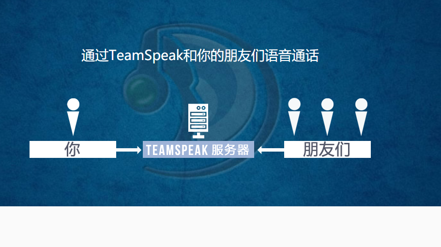 TeamSpeak3电脑版2
