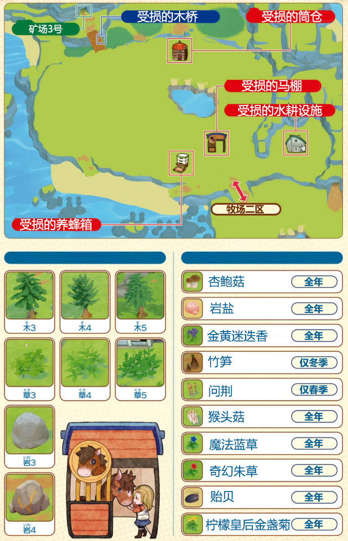 牧场物语橄榄镇与希望的大地牧场三区怎么解锁