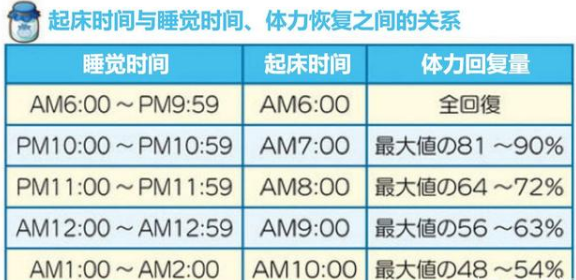 牧场物语橄榄镇与希望的大地每日工作时间怎么规划