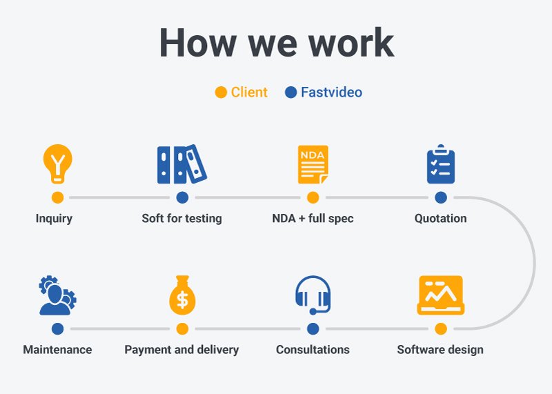 GPU Camera Sample(实时GPU处理软件)1