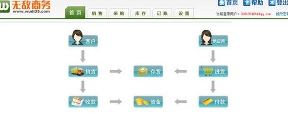 无敌商务进销存软件截图1
